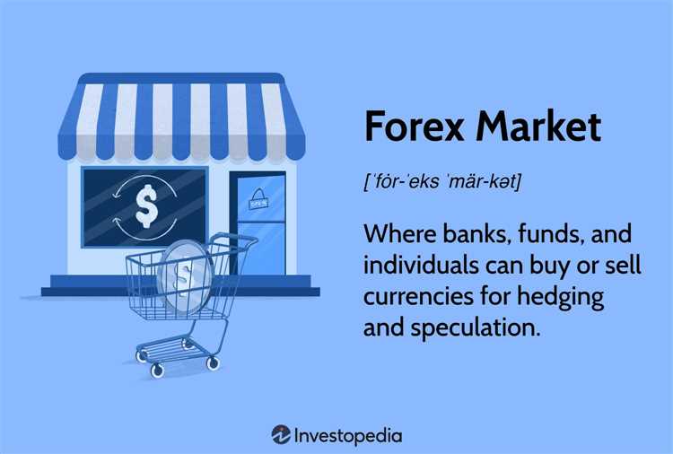 What is forex market trading