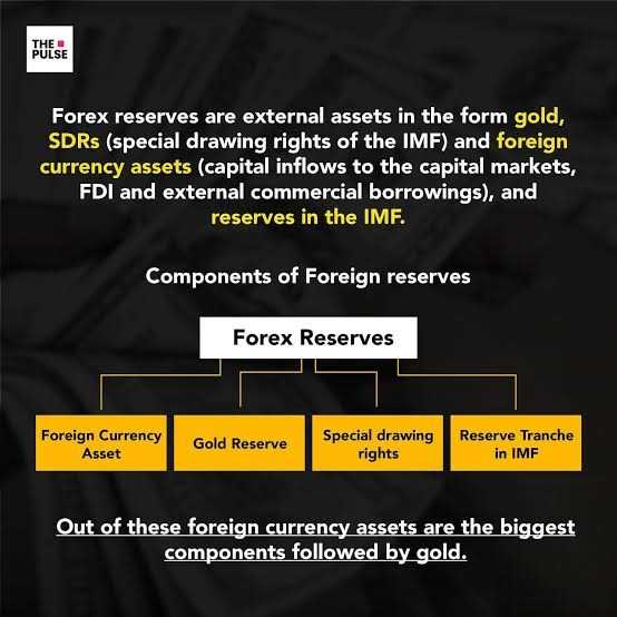 What is forex reserve definition