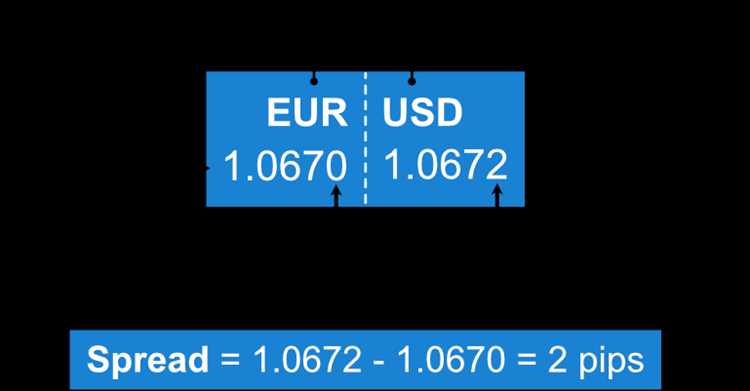 What is forex spread