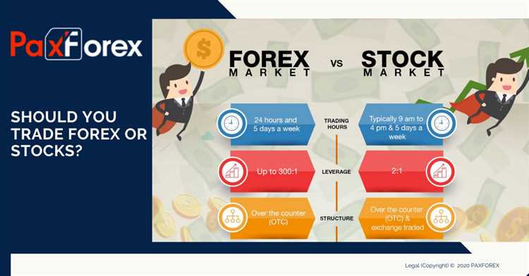 What is forex trading vs stock trading