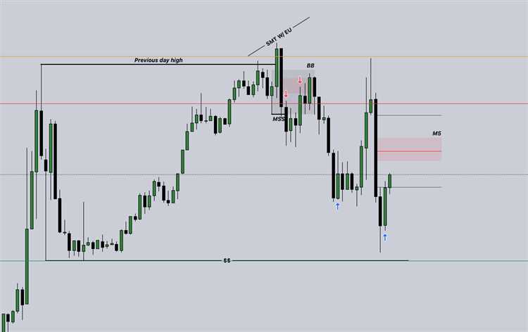 What is gu in forex