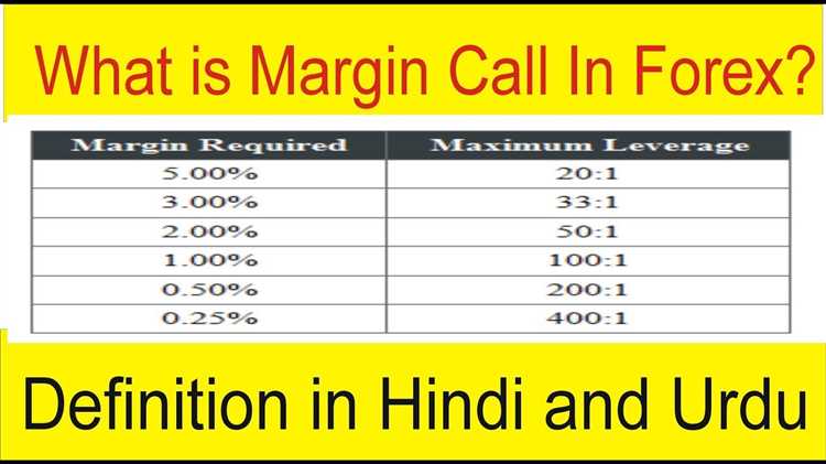 What is margin call forex