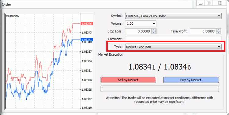 What is market execution in forex