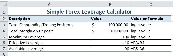 What is maximum leverage in forex trading