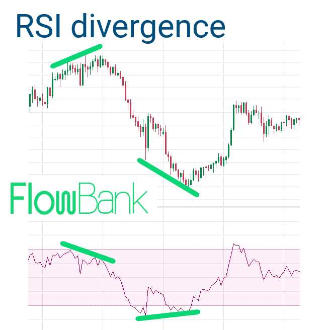 What is rsi in forex