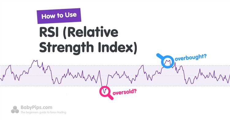 What is rsi indicator forex