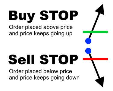 What is sell limit in forex