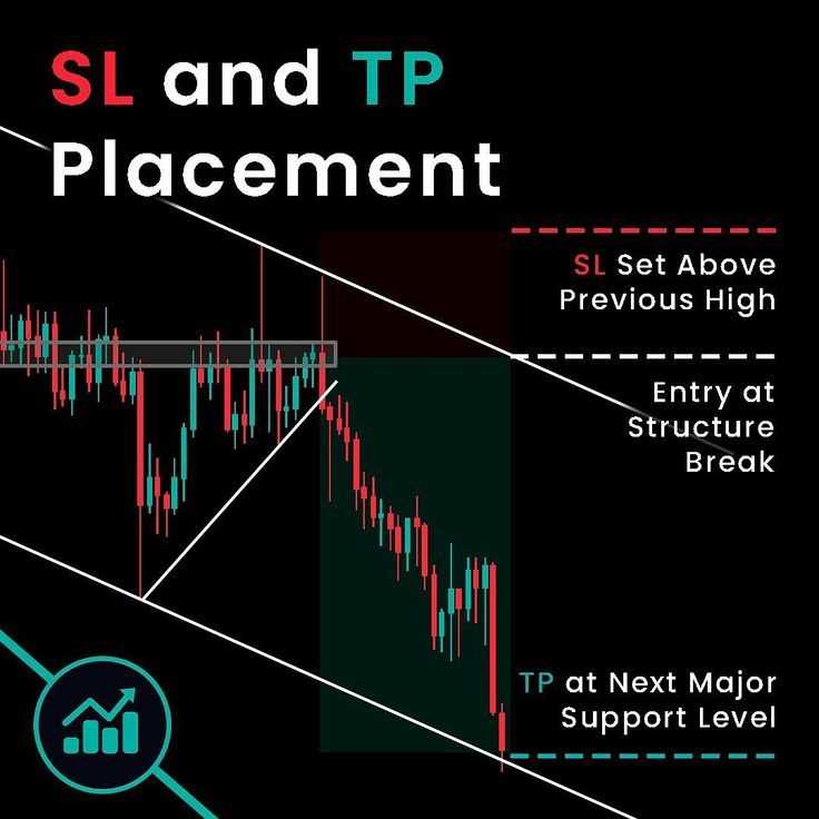 What is sl and tp in forex