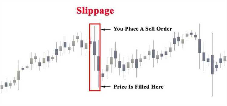 What is slippage forex