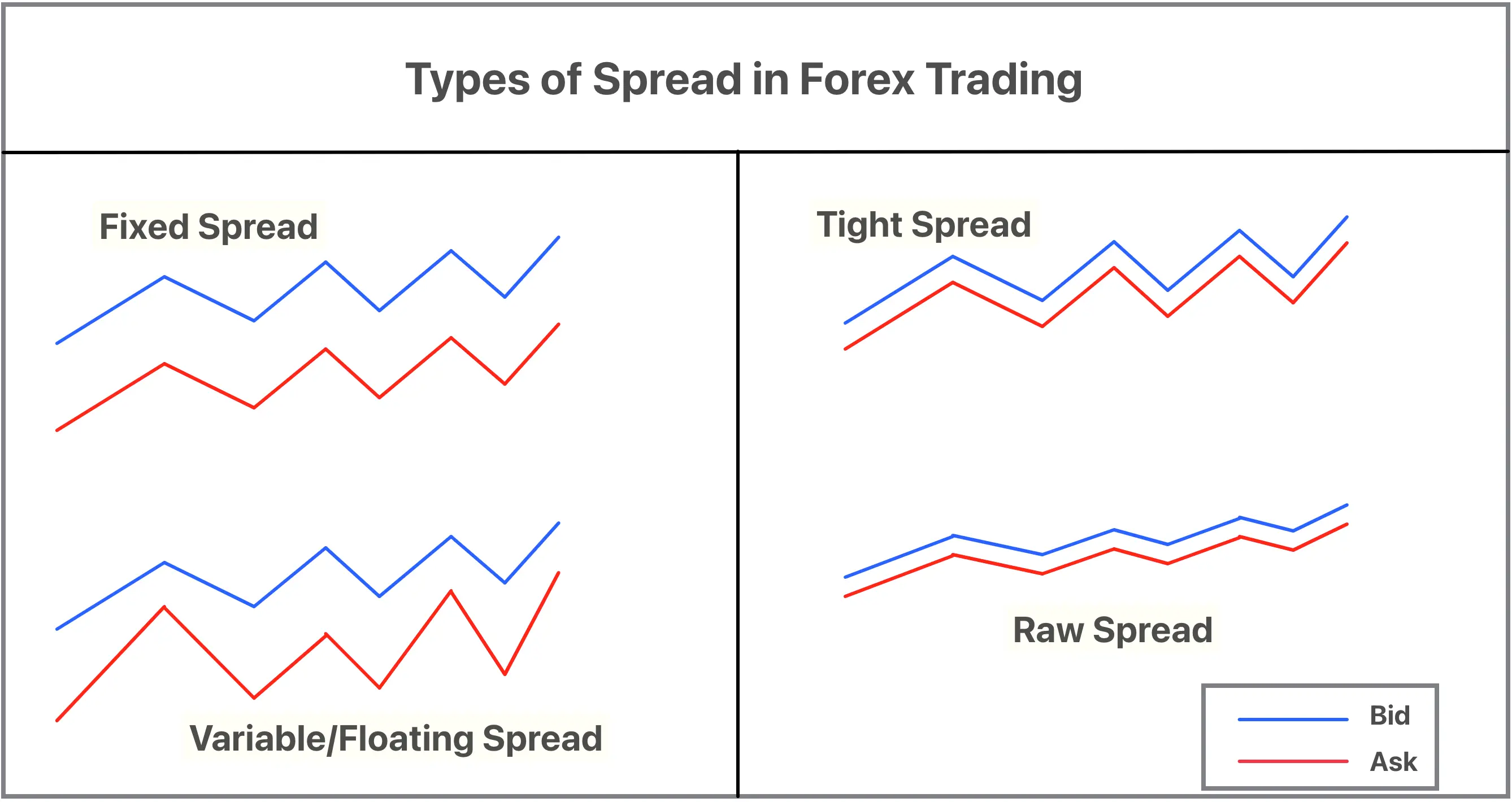 What is spread in forex trading