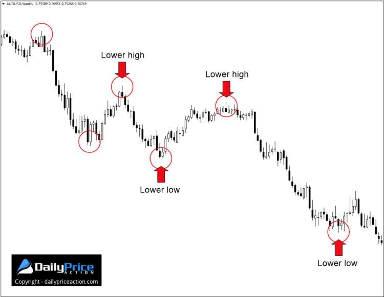 What is swing trading in forex