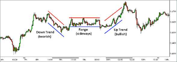 What is technical analysis forex