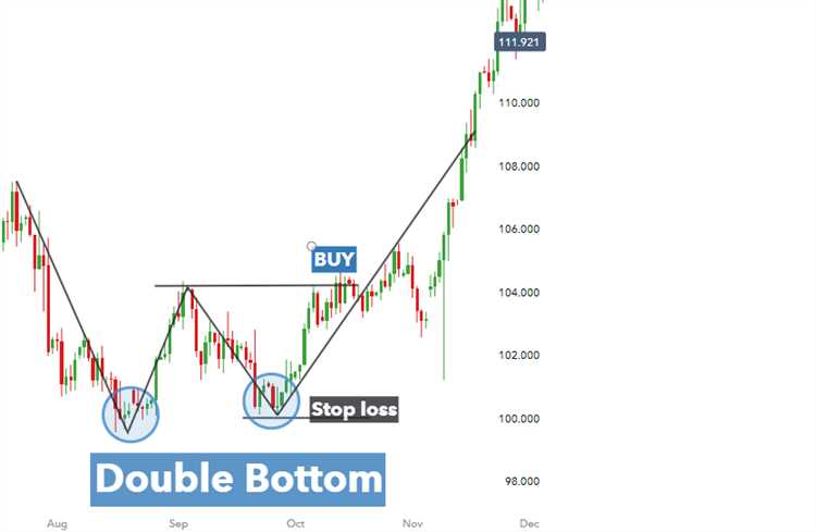 What is technical analysis in forex
