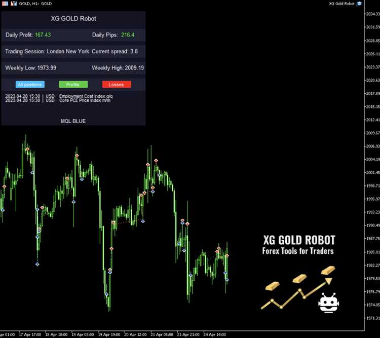What is the best forex trading bot