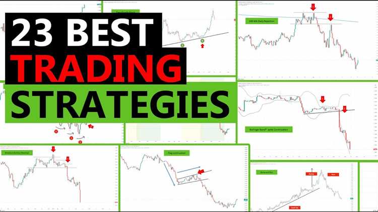 What is the best strategy for forex trading
