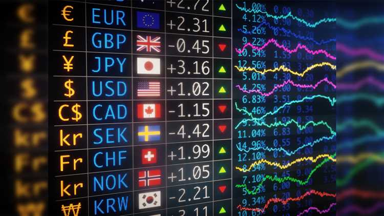What is the forex exchange
