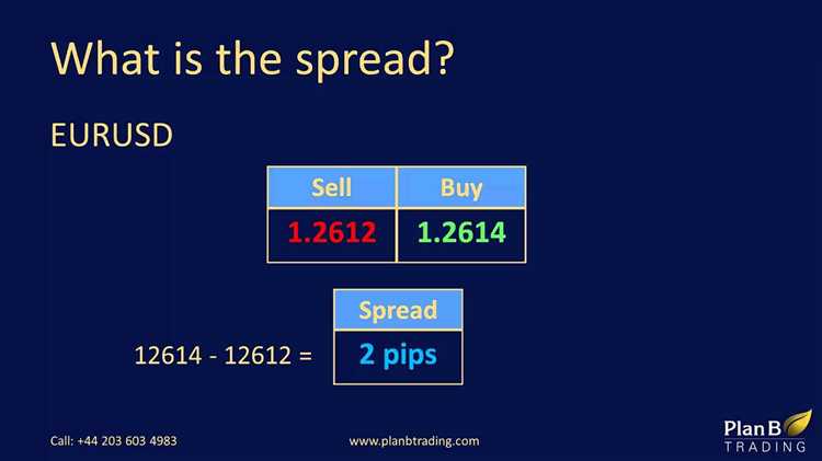 What is the spread in forex