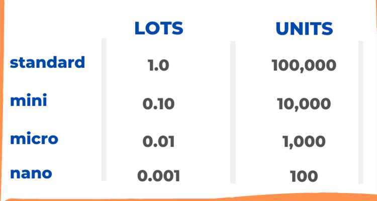 العملات الأساسية المتداولة في سوق العملات