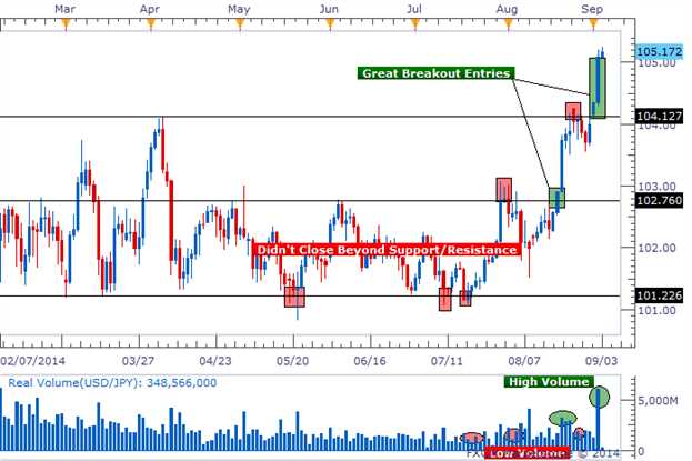 What is volume in forex