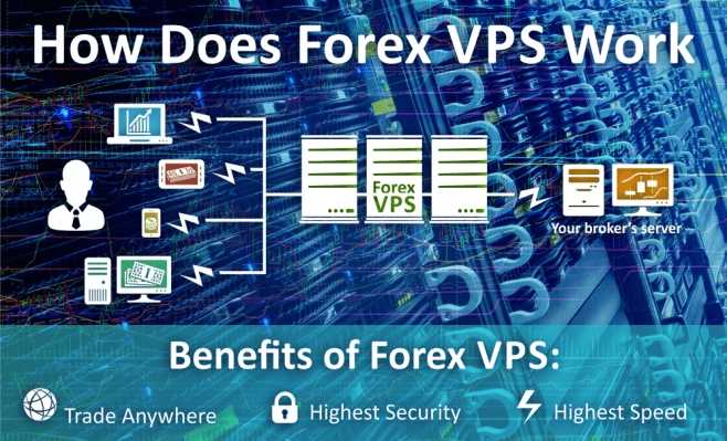 What is vps in forex