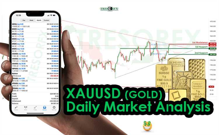 What is xauusd in forex