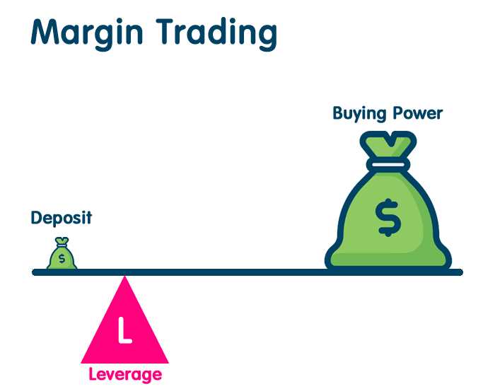 What leverage to use in forex