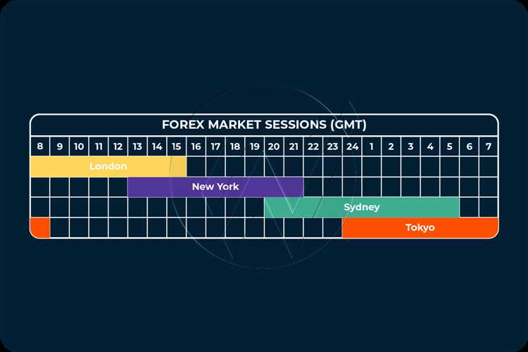 What time does forex market open in new york