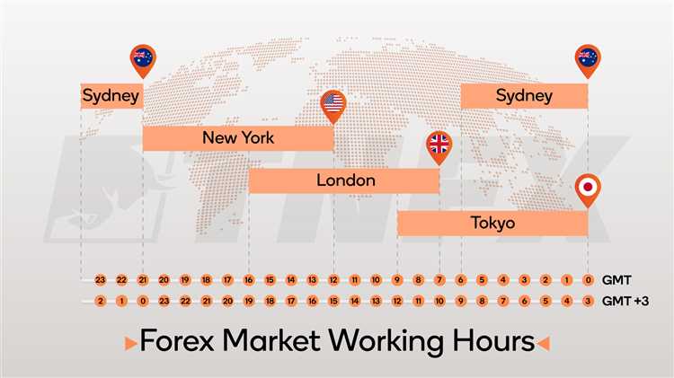 What time does new york forex market open