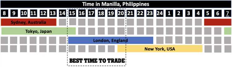 What time the forex market open