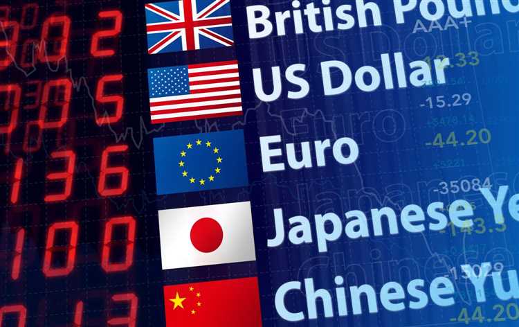 Where to trade forex in us