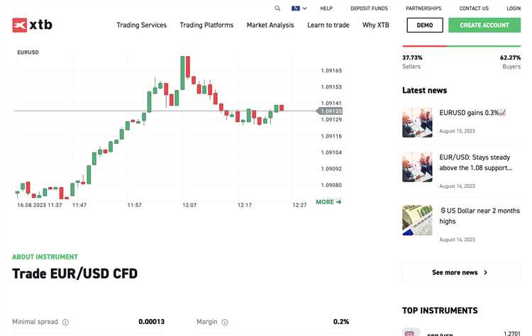 Which forex broker has the lowest spread