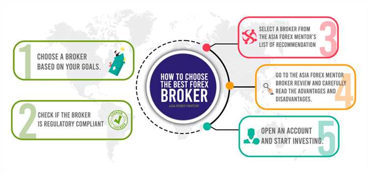Which forex broker is the best