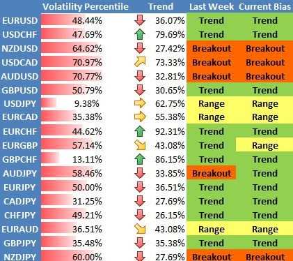 Which forex pairs trend the most