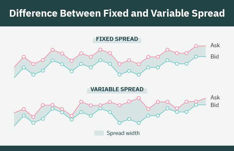 Why do forex spreads widen at 5pm